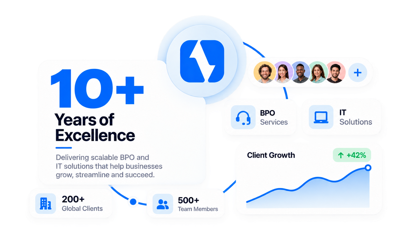 Get to Know Zeuscorp — 10+ Years of Excellence in BPO and IT Solutions